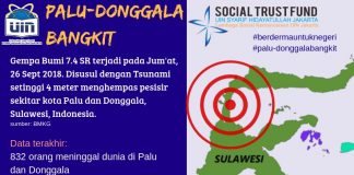 Mari Berdonasi Bersama STF untuk Donggala dan Palu