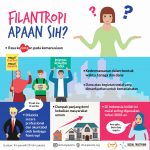FILANTROPI APAAN SIH?