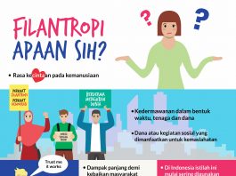 FILANTROPI APAAN SIH?