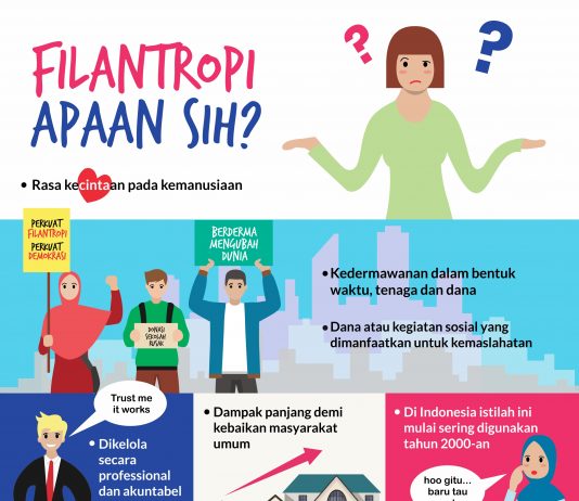 FILANTROPI APAAN SIH?