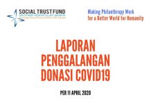 Laporan Penggalangan Donasi #MelawanCovid19 per 11 April 2020