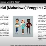 Potensi Penghimpunan Zakat dari Kalangan Mahasiswa Milenial