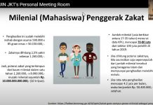 Potensi Penghimpunan Zakat dari Kalangan Mahasiswa Milenial