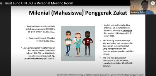 Potensi Penghimpunan Zakat dari Kalangan Mahasiswa Milenial