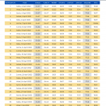 Jadwal Imsakiyah #RamadhanPenuhBerkah 1443 H/ 2022 H