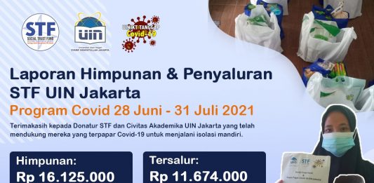 Program Covid-19: Tanya Dokter & Paket Bantuan Isoman 28 Juni-31 Juli 2021