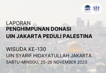 Penghimpunan Donasi Realtime UIN Jakarta Peduli Palestina – Wisuda 130 UIN Syarif Hidayatullah Jakarta