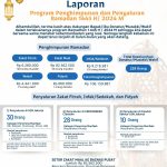 Laporan Penghimpunan dan Penyaluran Program Ramadan 1445 H / 2024 M