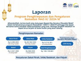 Laporan Penghimpunan dan Penyaluran Program Ramadan 1445 H / 2024 M