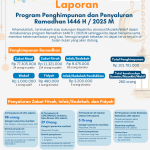 Laporan Penghimpunan dan Penyaluran Program Ramadhan 1446 H / 2025 M
