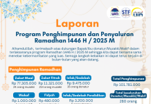 Laporan Penghimpunan dan Penyaluran Program Ramadhan 1446 H / 2025 M
