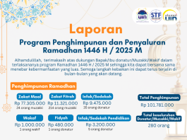 Laporan Penghimpunan dan Penyaluran Program Ramadhan 1446 H / 2025 M