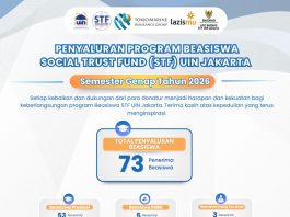 Penyaluran Program Beasiswa Social Trust Fund (STF) UIN Jakarta Semester Genap 2026: 73 Mahasiswa Terima Manfaat
