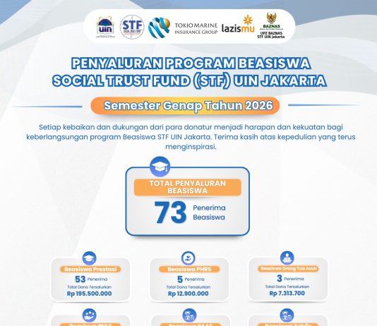Penyaluran Program Beasiswa Social Trust Fund (STF) UIN Jakarta Semester Genap 2026: 73 Mahasiswa Terima Manfaat