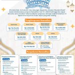 Laporan Penghimpunan dan Penyaluran Program Ramadhan 1447 H / 2026 M