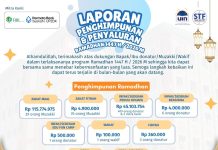Laporan Penghimpunan dan Penyaluran Program Ramadhan 1447 H / 2026 M