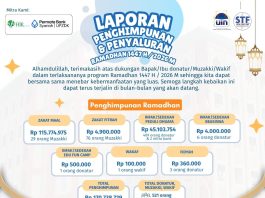 Laporan Penghimpunan dan Penyaluran Program Ramadhan 1447 H / 2026 M