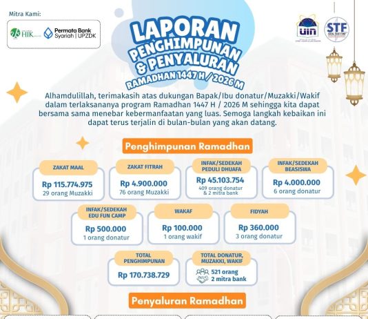 Laporan Penghimpunan dan Penyaluran Program Ramadhan 1447 H / 2026 M