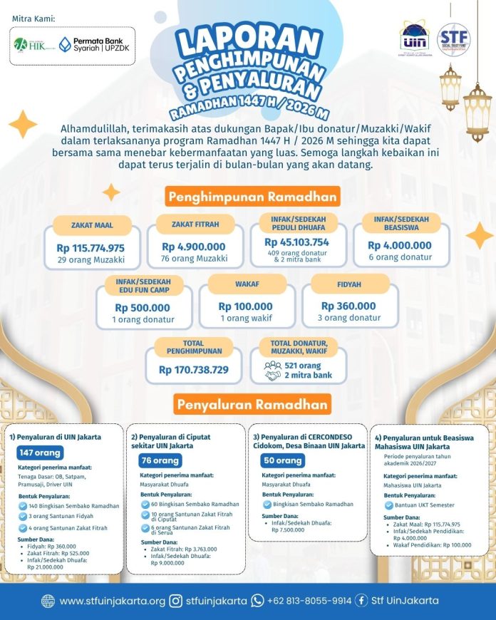 Laporan Ramadhan 2026