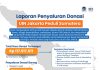 UIN Jakarta Salurkan Donasi Rp117 Juta untuk Korban Bencana di Sumatera