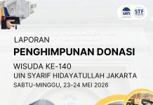 Penghimpunan Donasi Beasiswa Realtime – Wisuda 140 UIN Syarif Hidayatullah Jakarta