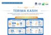 Qurban UIN-QU Syahid 2026: Bersama Menebar Manfaat untuk Sesama