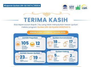 Qurban UIN-QU Syahid 2026: Bersama Menebar Manfaat untuk Sesama