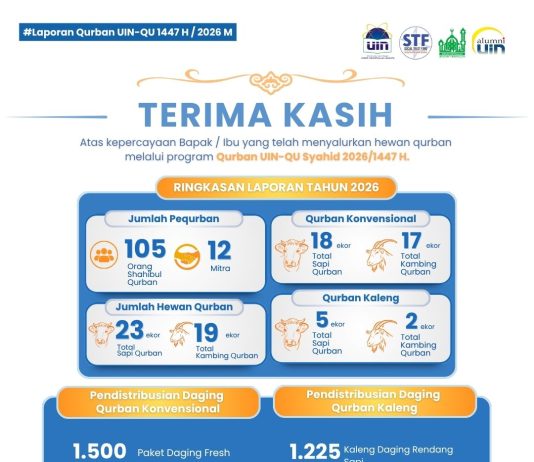 Qurban UIN-QU Syahid 2026: Bersama Menebar Manfaat untuk Sesama